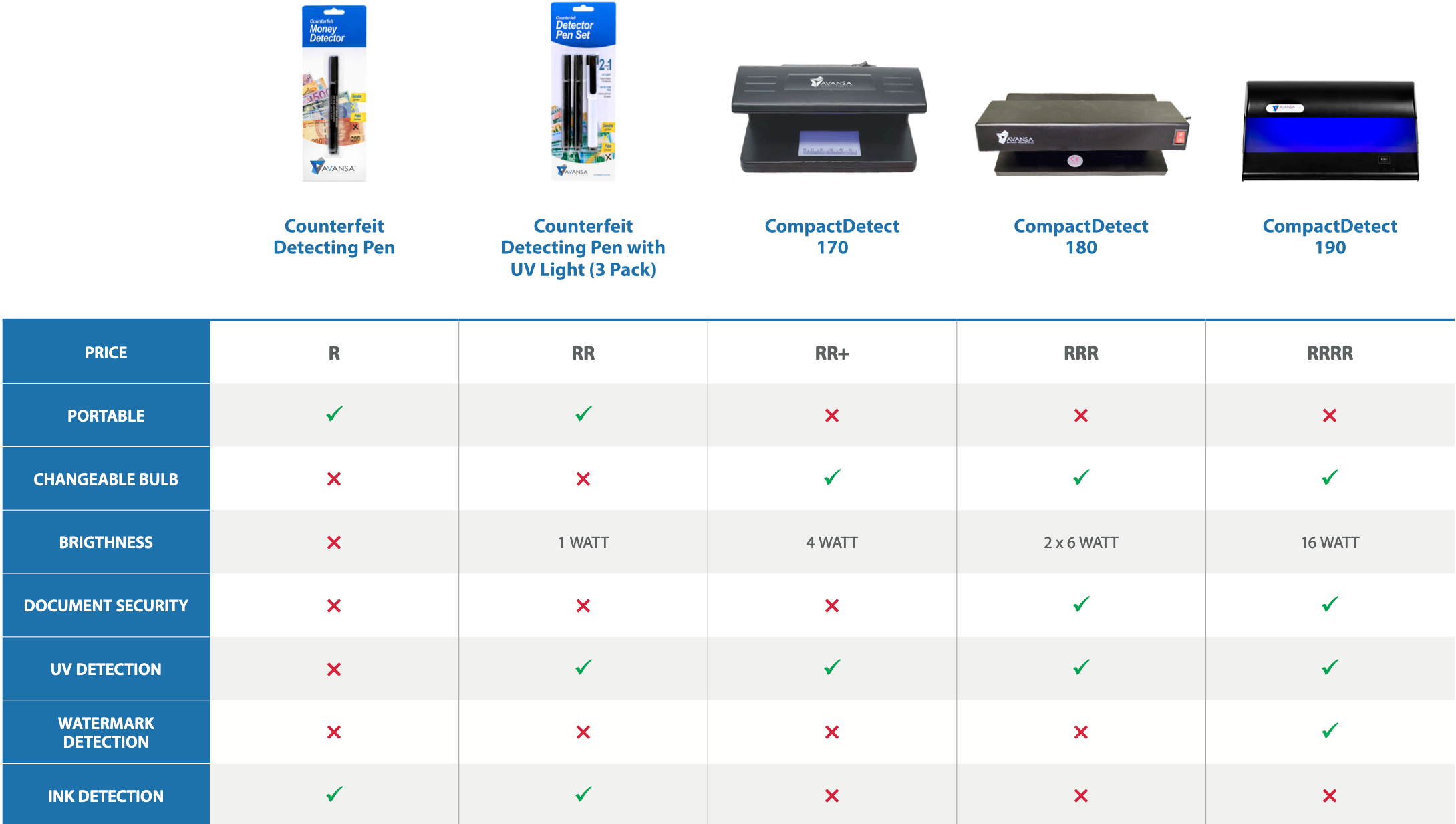 Comparison Image