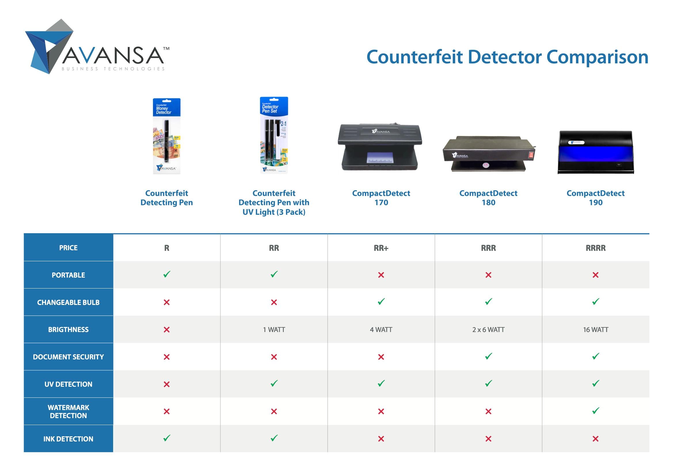 Comparison Image